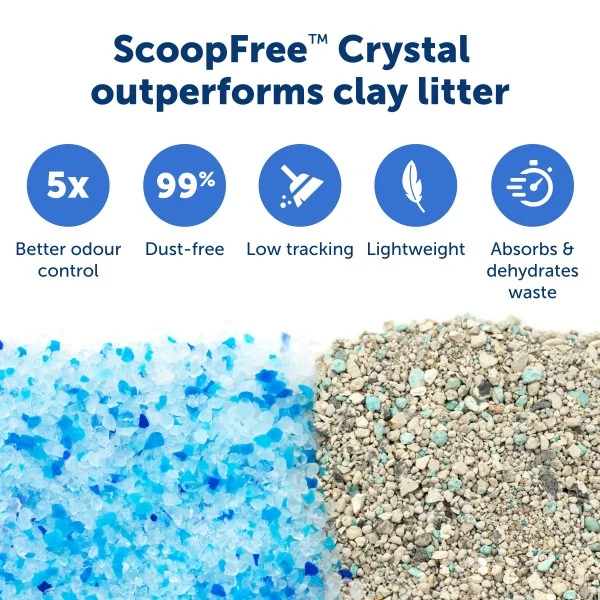 ScoopFree® Crystal Classic Self-Cleaning Litter Box