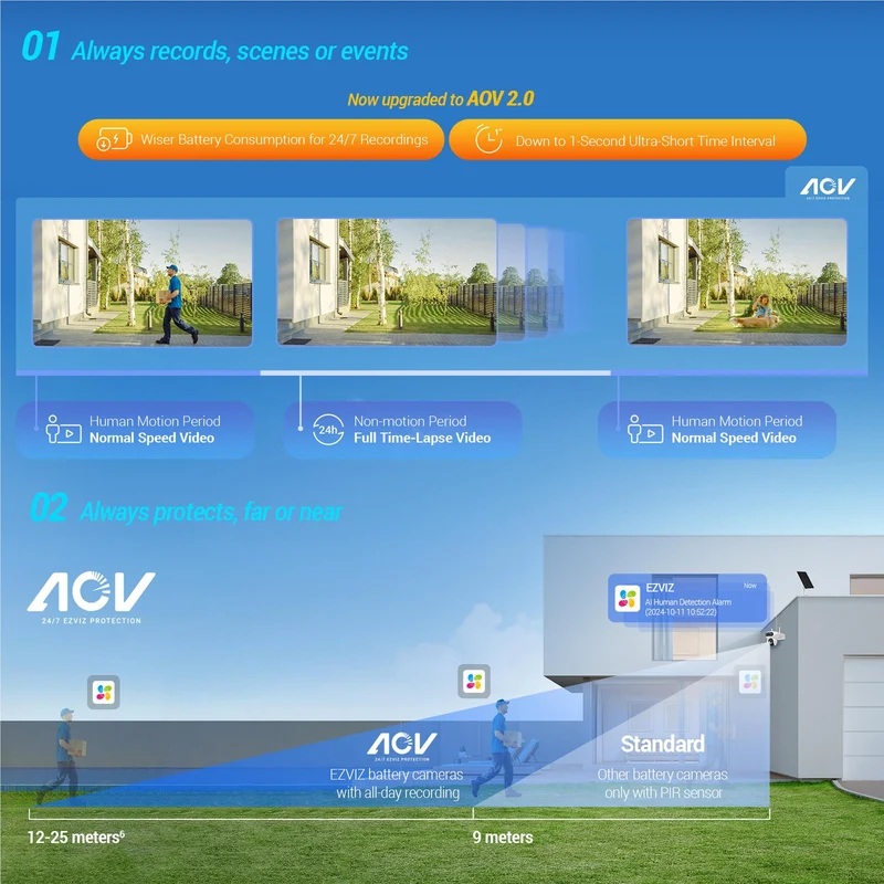 EZVIZ HB90 Dual 3K Security Camera with Solar Panel