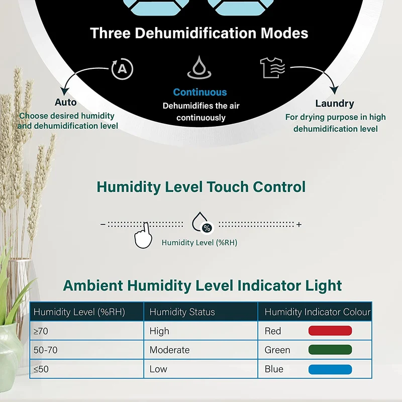 AROVEC 2-in-1 Smart Dehumidifier & Air Purifier – 16L/Day, 2.5L Tank, 50m² Coverage
