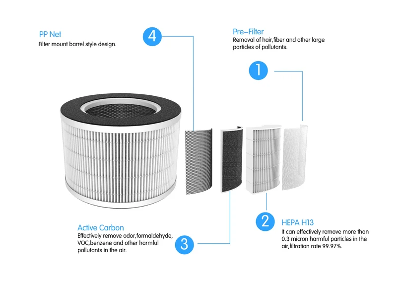 AROVEC Air Purifier Replacement Filter for AV-P300, Genuine (1 Pack)