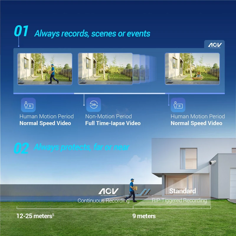 EZVIZ HB8 Lite 4G 2K Security Camera with Solar Panel