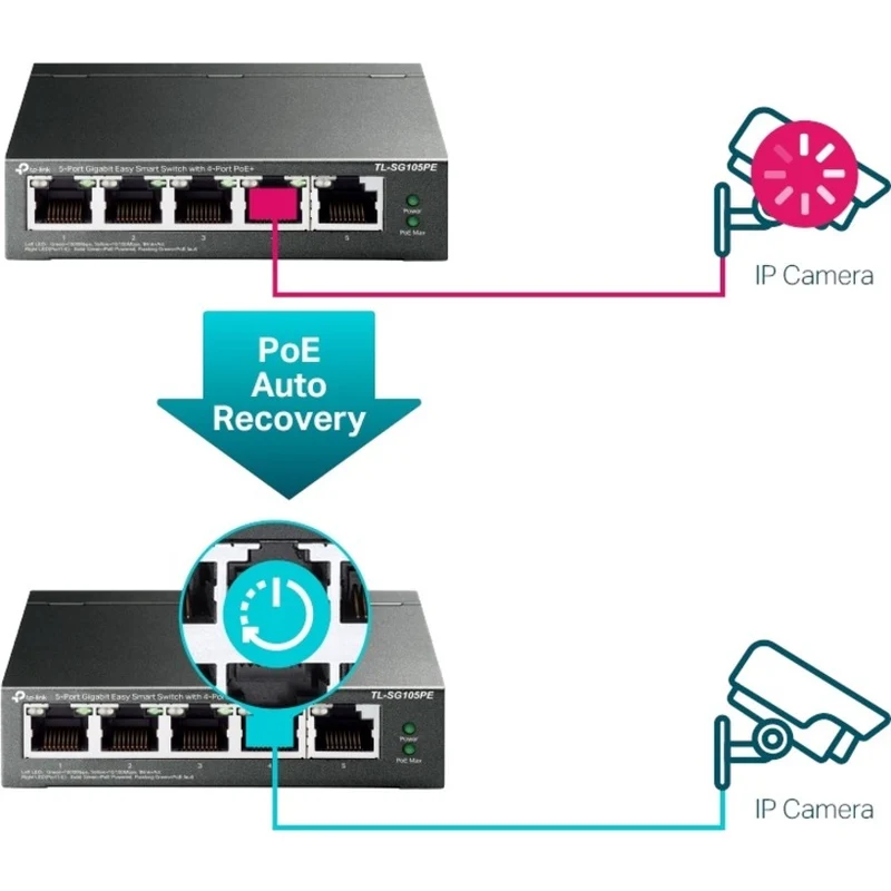 TP-Link 5-Port Gigabit Easy Smart Switch with 4-Port PoE+